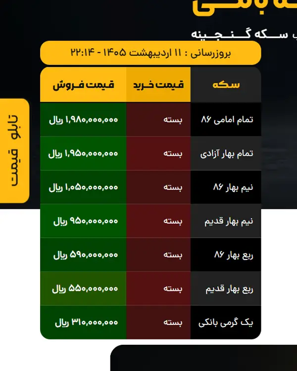 تابلو قیمت وب سایت صرافی سکه گنجینه