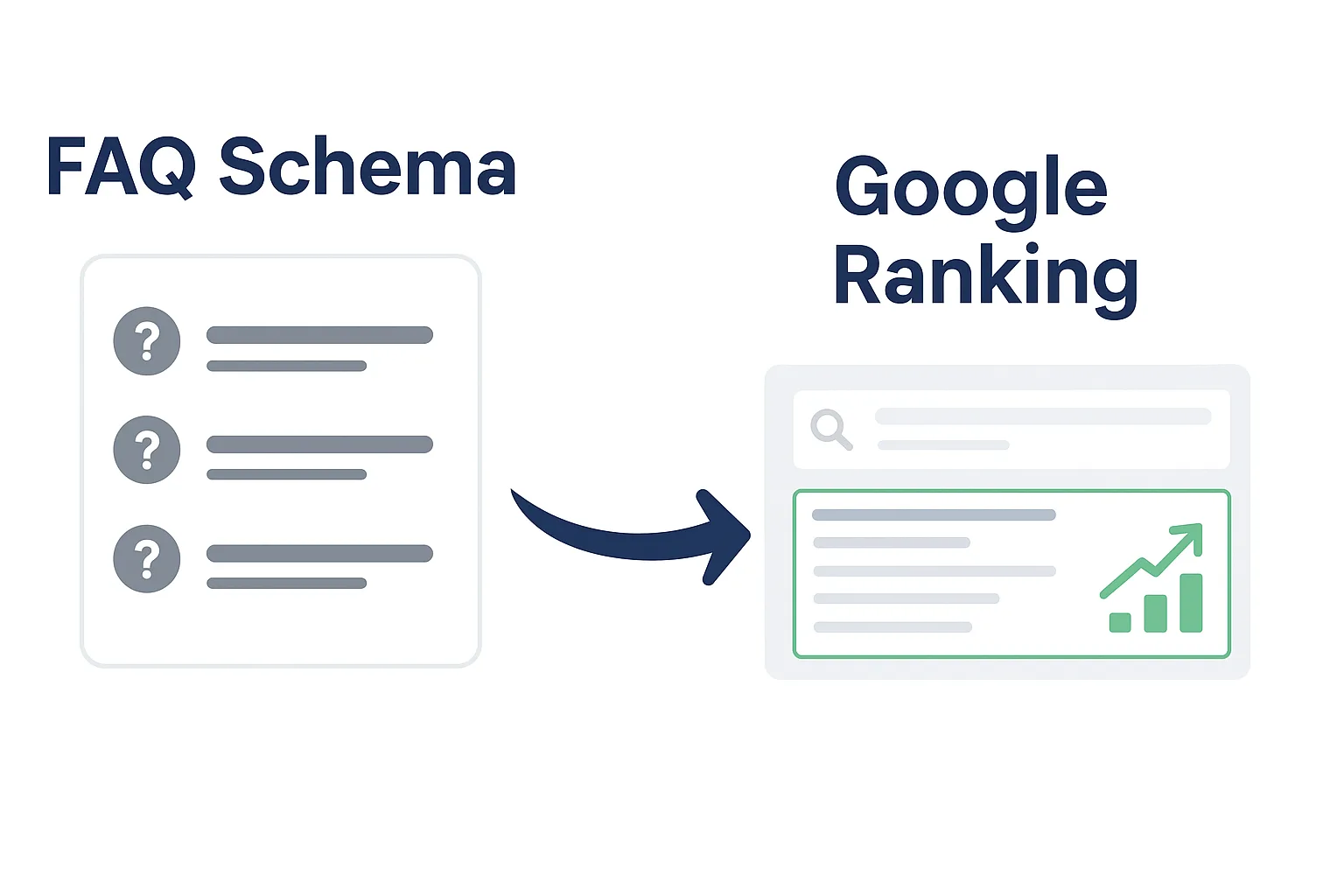تأثیر اسکیما FAQ بر رتبه‌بندی گوگل