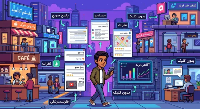 بازاریابی بدون کلیک Zero-Click Marketing چیست؟ استراتژی بازاریابی در دنیایی که کلیک کمتر شده