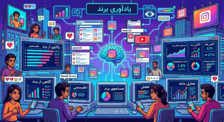 Brand Recall در فضای دیجیتال چگونه اندازه‌گیری می‌شود؟ روش‌های عملی برای سنجش یادآوری برند